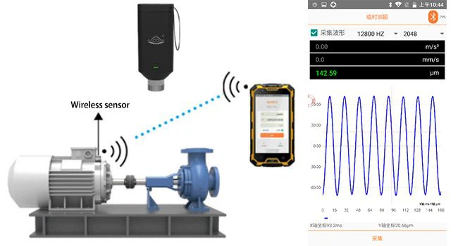 Vibration measurement