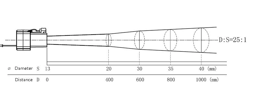 Infrared temperature measurement