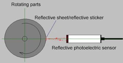 Laser speed measurement